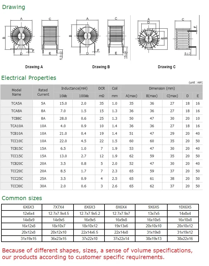 Hochstrom-Toroidal-Induktor für Stromverschmutzung