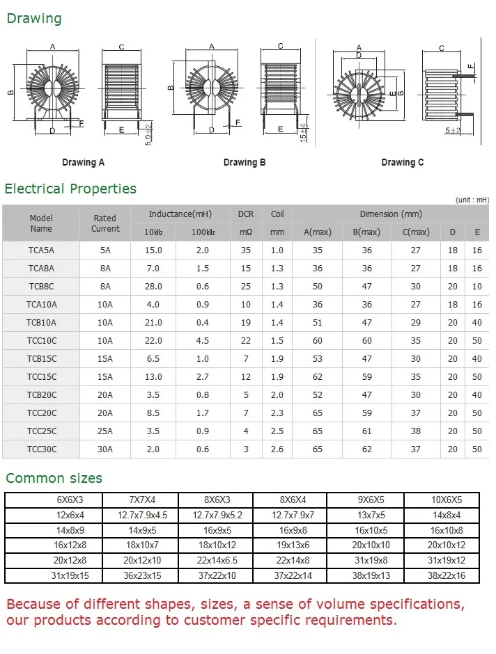 T9*5*3 Mn-Zn Ferritkern 3-Phasen-Schluckspulen mit Basis