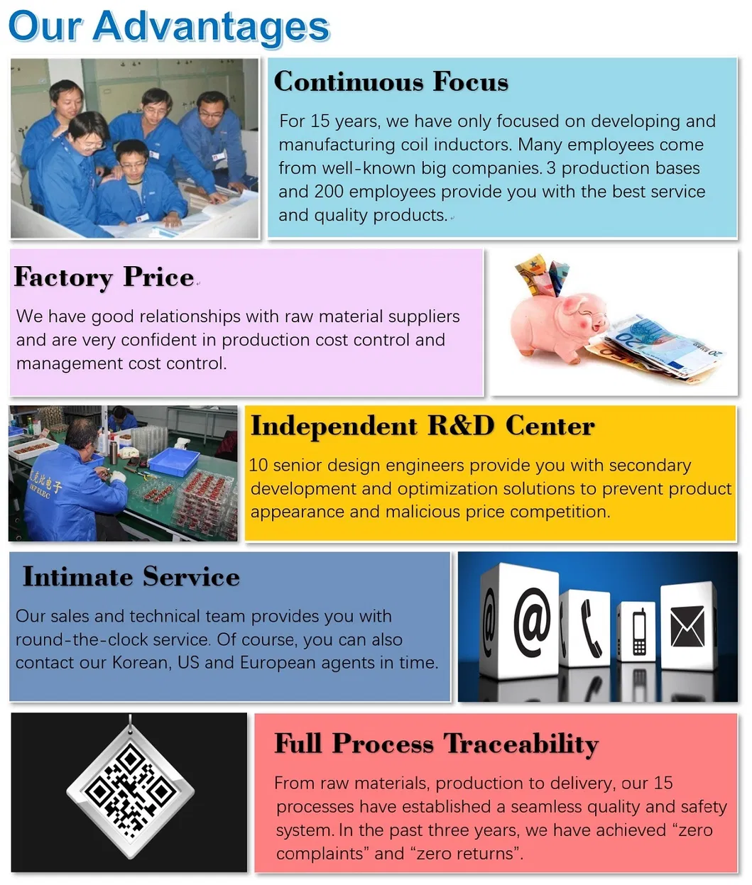 Ferrite Coil Integrated Ikp Carton/Pallet Toroidal Inductor Differential Mode Inductance
