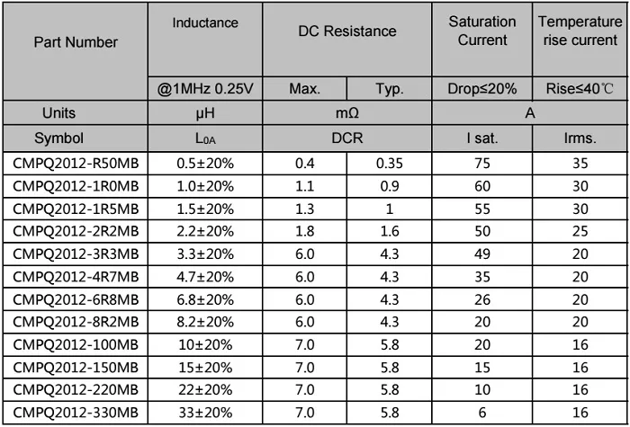 Elektrische Stromtransformatoren mit hoher Frequenz (0,5~33,0uH) der Serie Ikp Pq2012
