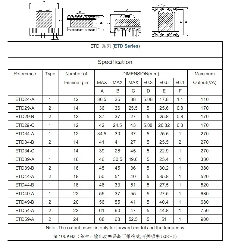 Etd Core SMD Typ Hochfrequenztransformator